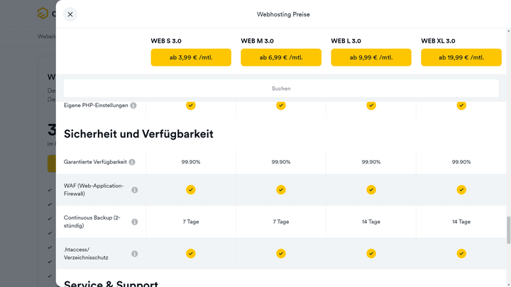 Eine hohe Verfügbarkeit ist ein Muss, um User nicht durch Seitenausfälle zu vergraulen