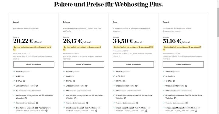 Die Preise des Plus-Hostings von GoDaddy