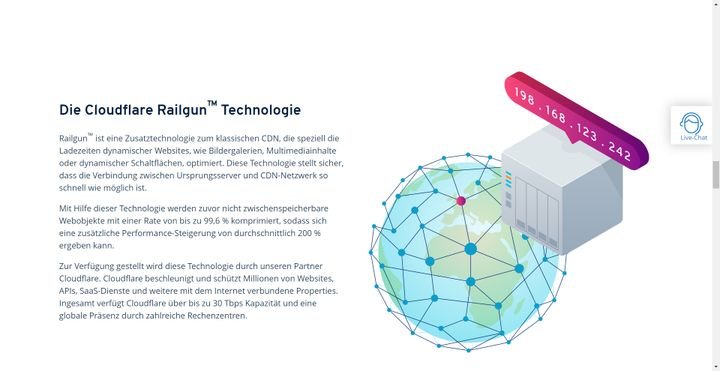 Verbessern Sie die Performance Ihrer Website über Railgun