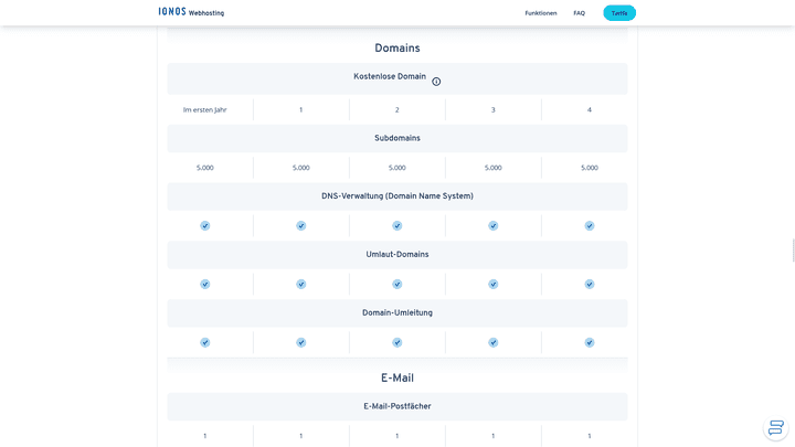 Nutzen Sie pro Tarif eine Inklusiv-Domain mit 5.000 Subdomains