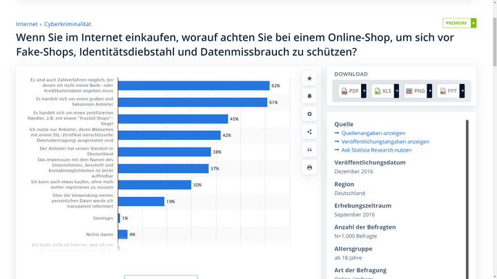 Ganze 42 % der Befragten schauten schon 2016 in Deutschland auf das SSL-Zertifikat