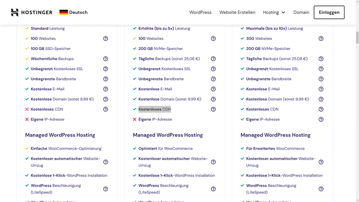 Für die User der größeren Tarife gibt es Zugang zum Content Delivery Network von Cloudflare