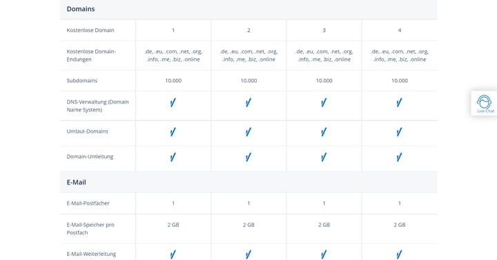 trusted hat für Sie die besten Anbieter für Ihren Webspace ermittelt