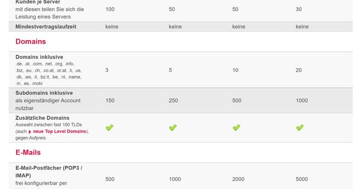 Beachten Sie, ob ausreichend Domains vorhanden sind, damit User Ihre Webspaces auch erreichen