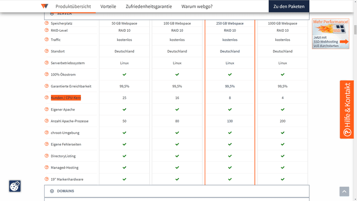 webgo bietet dir sein Shared Hosting an