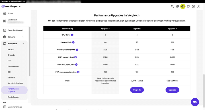 Vergleichstabelle der Performance Upgrades.