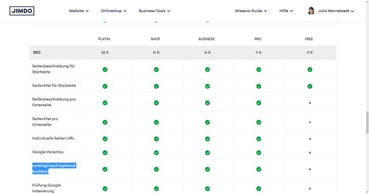Der rankingCoach unterstützt Sie bei der SEO-Umsetzung