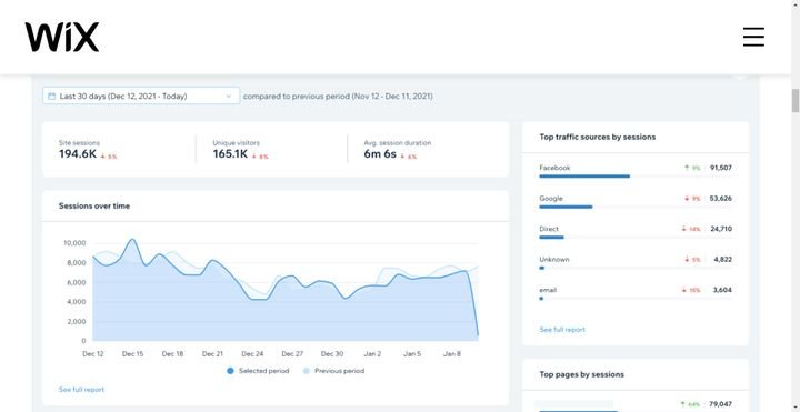 Analysieren Sie, woher Ihre User kommen, wie sie mit Ihrer Seite interagieren und mehr