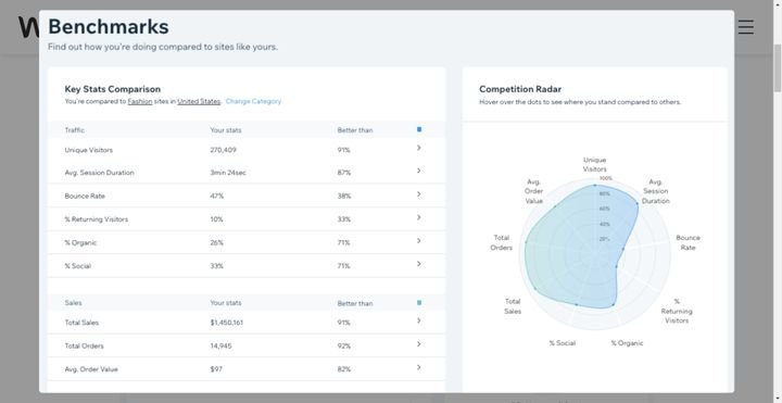 Überprüfen Sie mit den Benchmarks, wie Ihre Seite im Vergleich zu anderen Wettbewerbern abschneidet