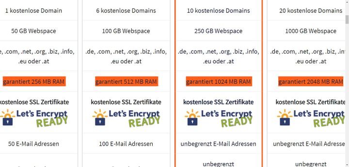 RAM, Webspace, SSD ‒ um selbst einen Blog aufzusetzen, sollten Sie sich ein wenig mit Webhosting auskennen