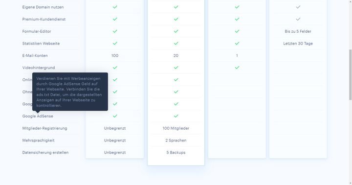 Verdienen Sie über Werbung auf ihrem Blog Geld