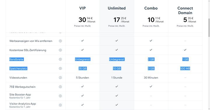 Vergleichen Sie sorgfältig kostenlose Angebote mit den Premium-Tarifen