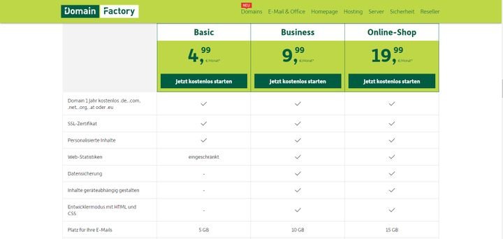 Den DomainFactory Homepage-Baukasten gibt es in drei Größen zwischen 5 und 20 Euro pro Monat