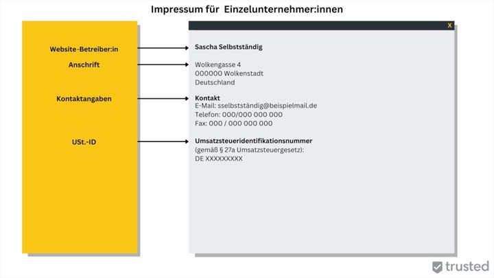 Ein Impressum für Einzelunternehmer:innen ist recht einfach aufgebaut