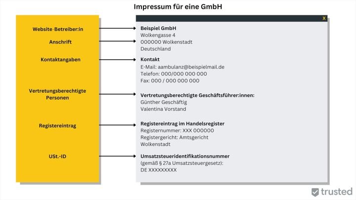 Ein Unternehmen macht andere Angaben im Impressum als Einzelunternehmer:innen
