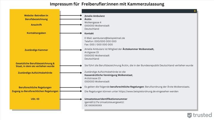Als Freiberufler mit Kammerzugehörigkeit muss auch das in das Impressum