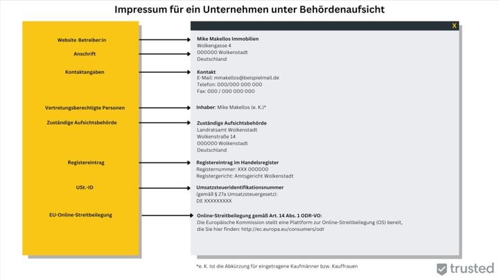 Falls dein Unternehmen einer Aufsichtsbehörde unterstellt ist, muss auch das ins Impressum