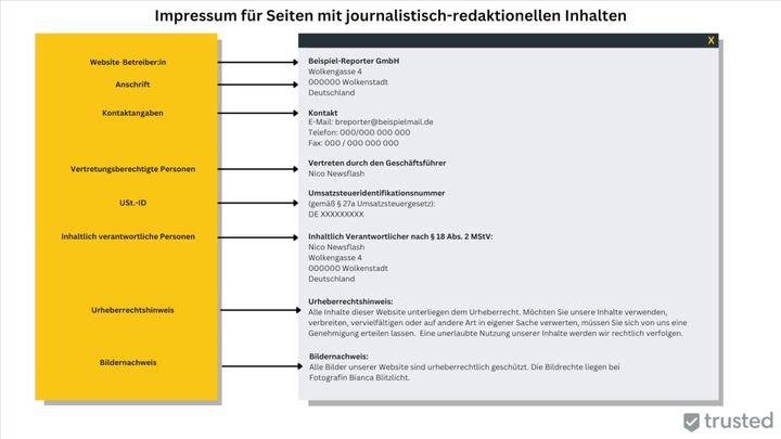 Bei journalistischen Inhalten mit News-Charakter muss eine inhaltlich verantwortliche Person angegeben werden