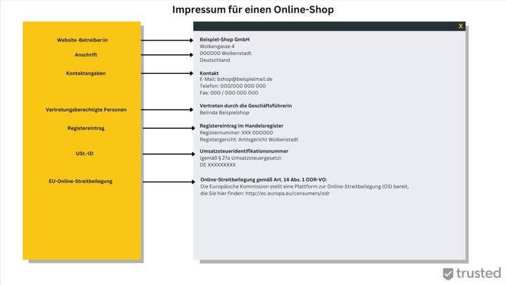 So oder ähnlich könnte dein Impressum für deinen Online-Shop aussehen