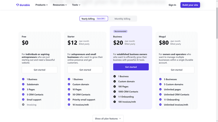 Die Preise von Durable