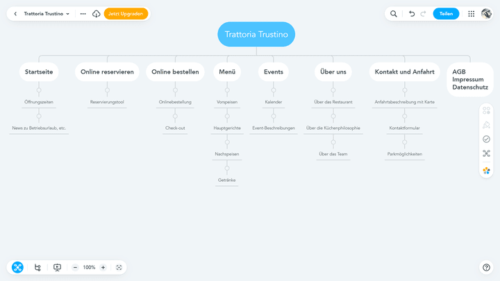 Baue dir für eine einfachere Planung eine Sitemap zusammen
