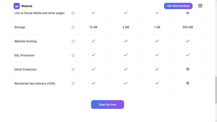 Webme bietet dir ein CDN für ein schnelles Laden deiner Website weltweit