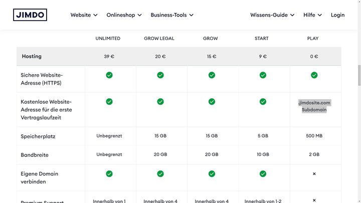 Kostenlose Tarife enthalten meist gratis Subdomains mit dem Namen des Anbieters in der Adresse