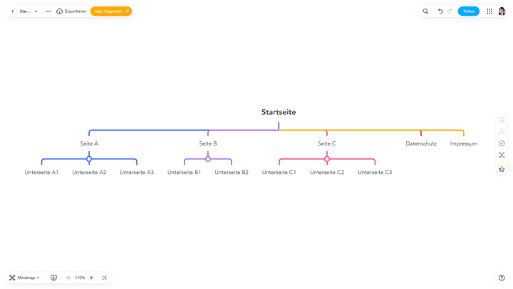 Organisiere deinen Website-Aufbau in einer übersichtlichen Baumstruktur. Beginne am mit der Startseite oben.