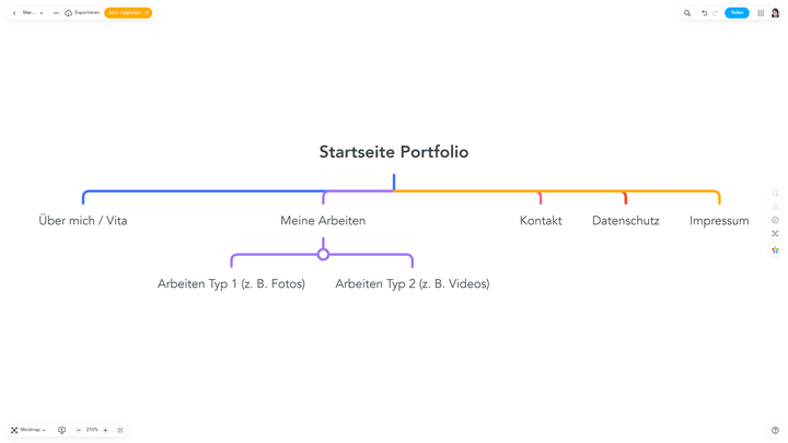 Dieser Website-Aufbau könnte sich für dein Portfolio eignen