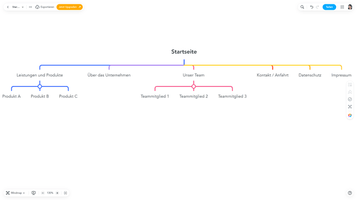 Hier exemplarisch der Aufbau einer Website für Unternehmen