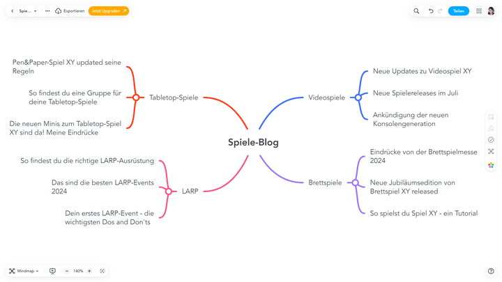 In diesem Beispiel sind “Tabletop-Spiele”, “Videospiele” und Co. die Pillar Pages des Projekts