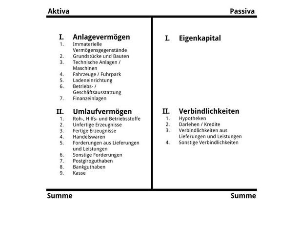 Was Sind Vermögenswerte In Der Buchhaltung