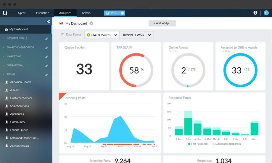 Die 4 besten CrosspostingTools für alle SocialMediaKanäle