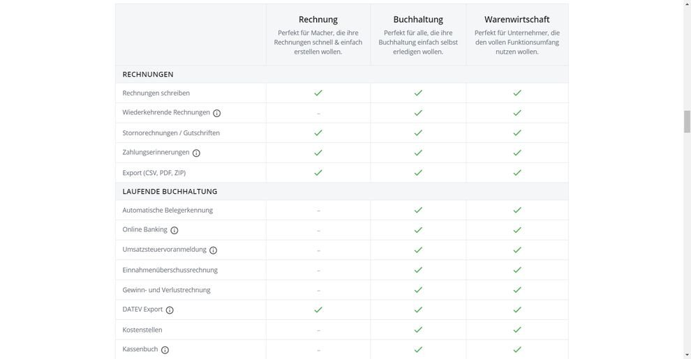 SEVDESK KOSTEN IM BERBLICK visual data 3