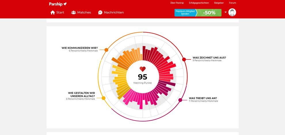 Parship Erfahrungen 2024 » Test, Details & Features